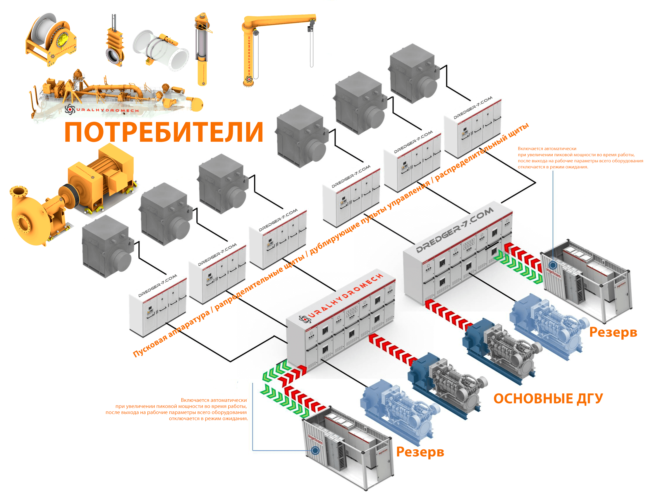 Дизель генератор | Земснаряда (ДГУ)